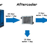 Air Dryer System